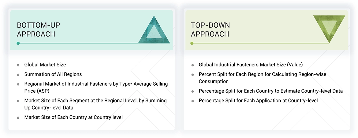 Industrial Fasteners Market