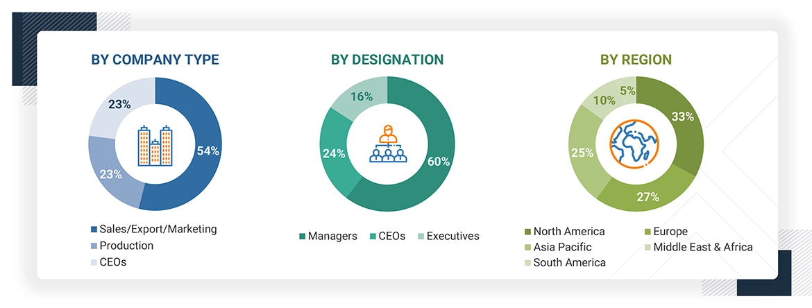Industrial Gases Market