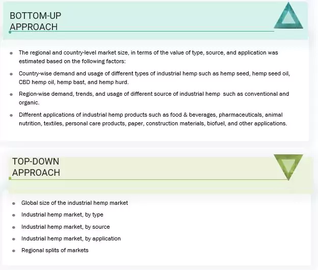 Industrial Hemp Market Top Down and Bottom Up Approach