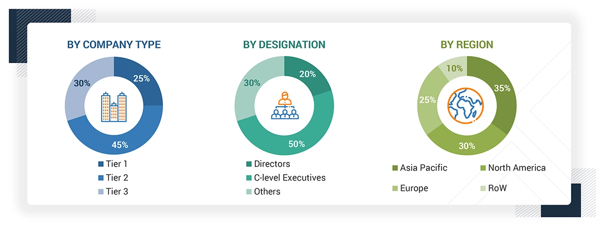 Industrial Hose Market
 Size, and Share