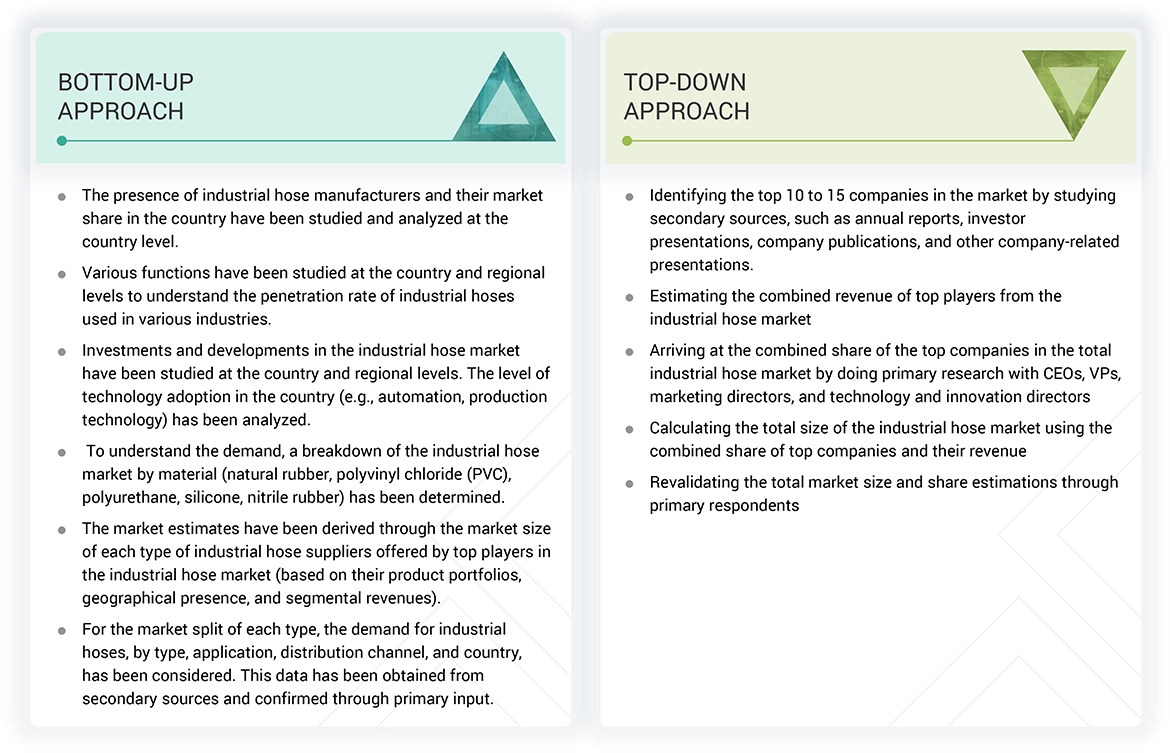 Industrial Hose Market Top Down and Bottom Up Approach