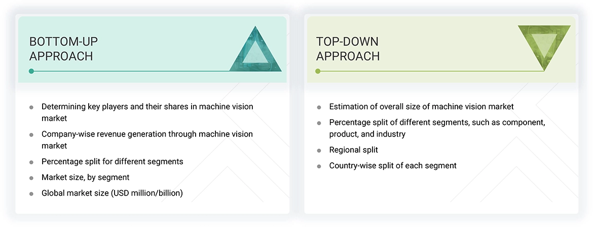 Europe Machine Vision Market Top Down and Bottom Up Approach