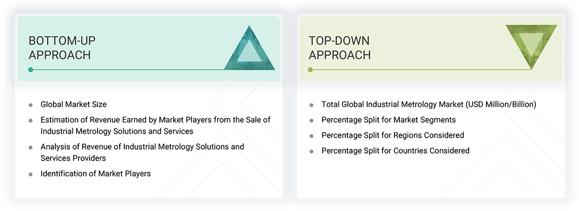 Industrial Metrology Market Top Down and Bottom Up Approach