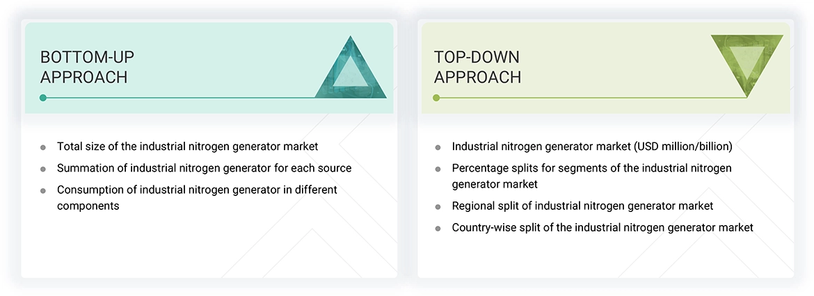 Industrial Nitrogen Generator Market