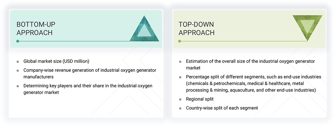 Industrial Oxygen Generator Market