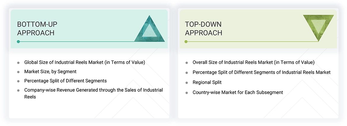 Industrial Reels Market Top Down and Bottom Up Approach