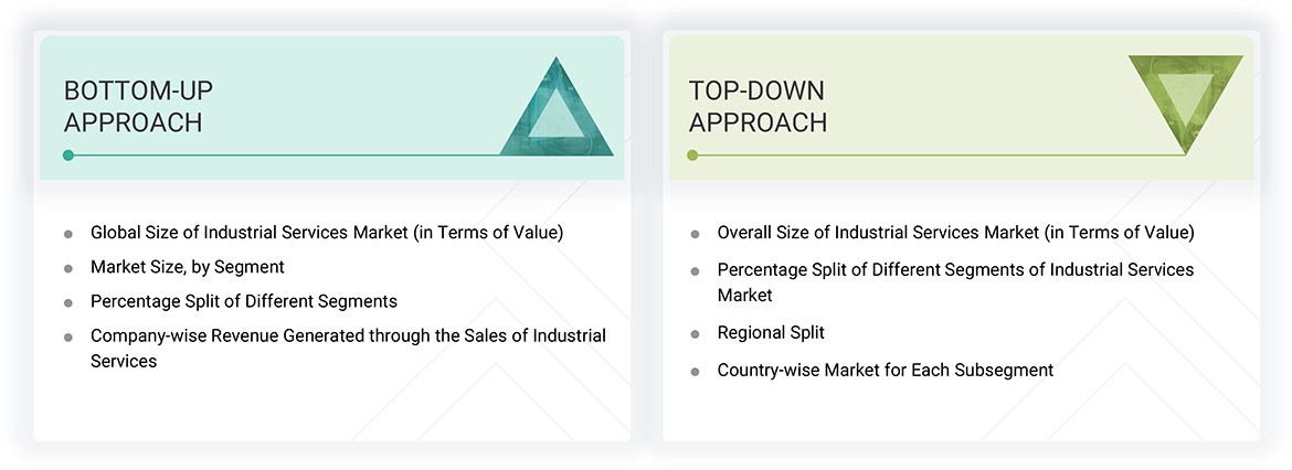 Industrial Services Market Top Down and Bottom Up Approach