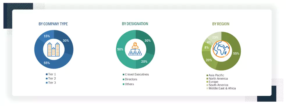 Industrial Steam Generation Outlook Size, and Share