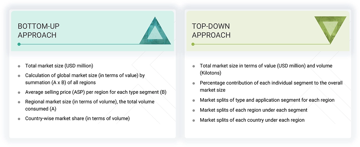 Industrial Wax Market
