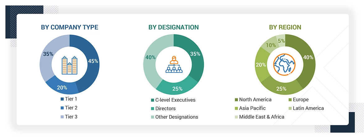 Injectable Drug Delivery Market
