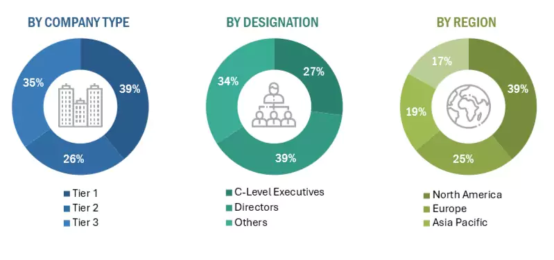 Innovation Management Market Size, and Share