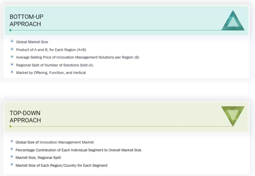 Innovation Management Market Top Down and Bottom Up Approach