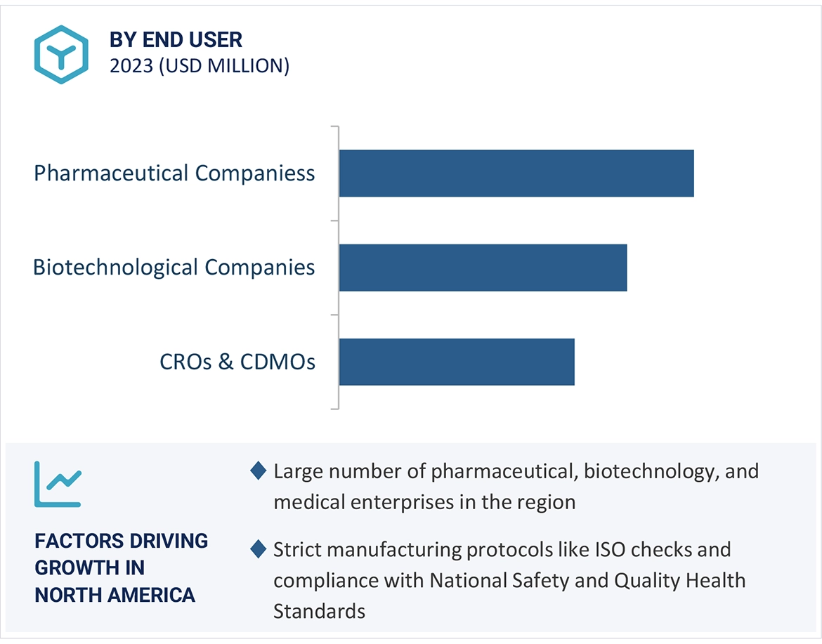 Pharmaceutical Inspection Machines Market Region