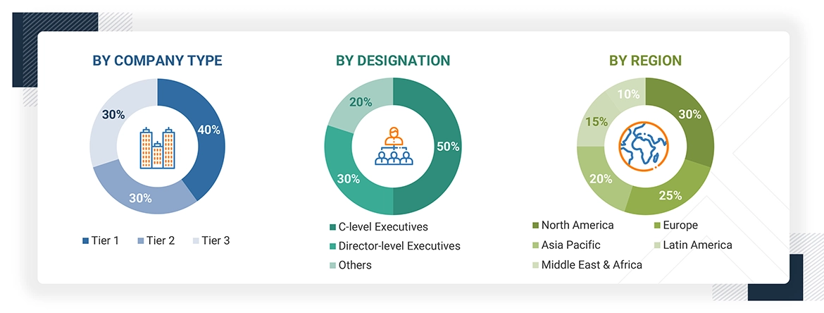 Insulin Delivery Devices Market