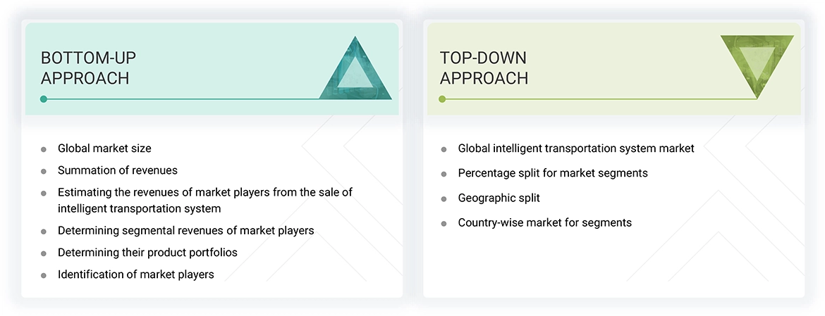 Intelligent Transportation System Market Top Down and Bottom Up Approach