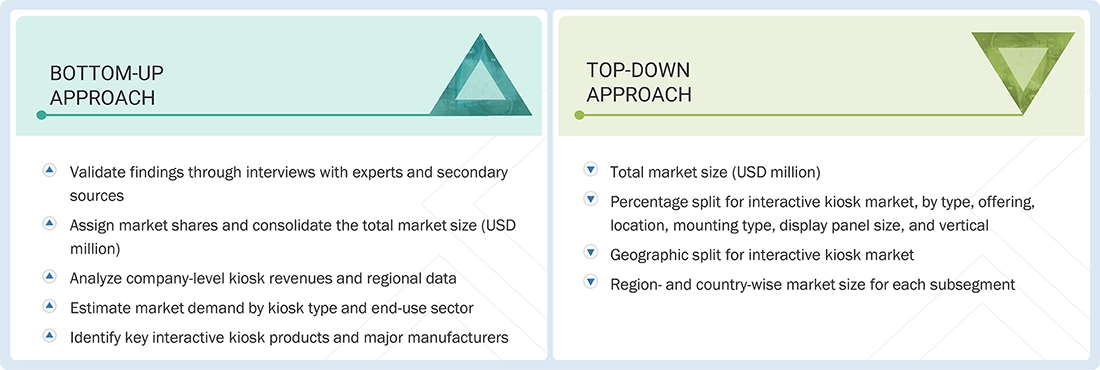 Interactive Kiosk Market Top Down and Bottom Up Approach