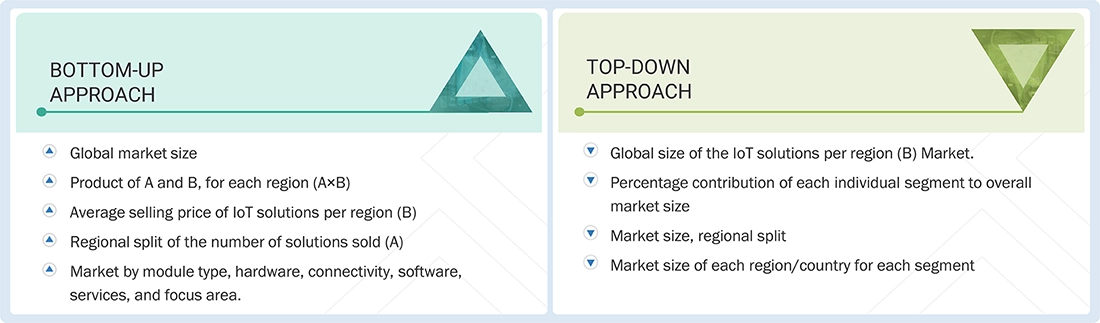 IoT Market Top Down and Bottom Up Approach