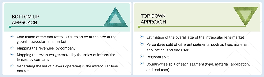 Intraocular Lens Market