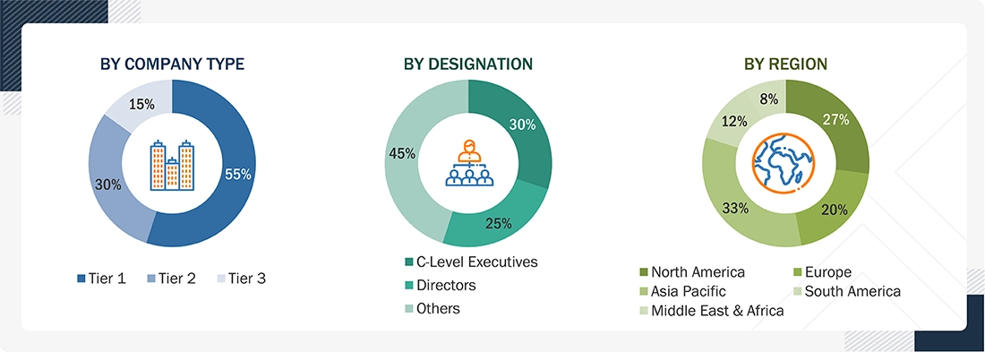 Intumescent Coatings Market