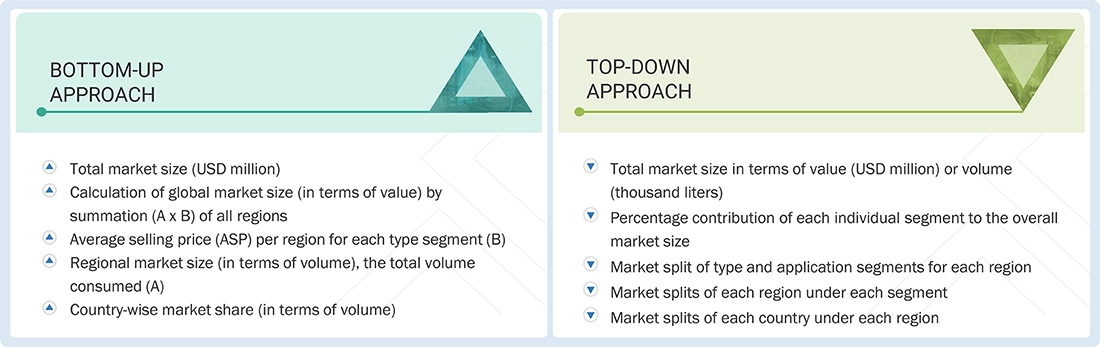 Intumescent Coatings Market