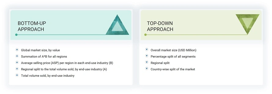IoT Technology Market Top Down and Bottom Up Approach