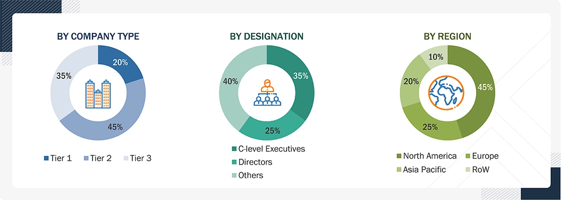 Infrared Detector Market
 Size, and Share
