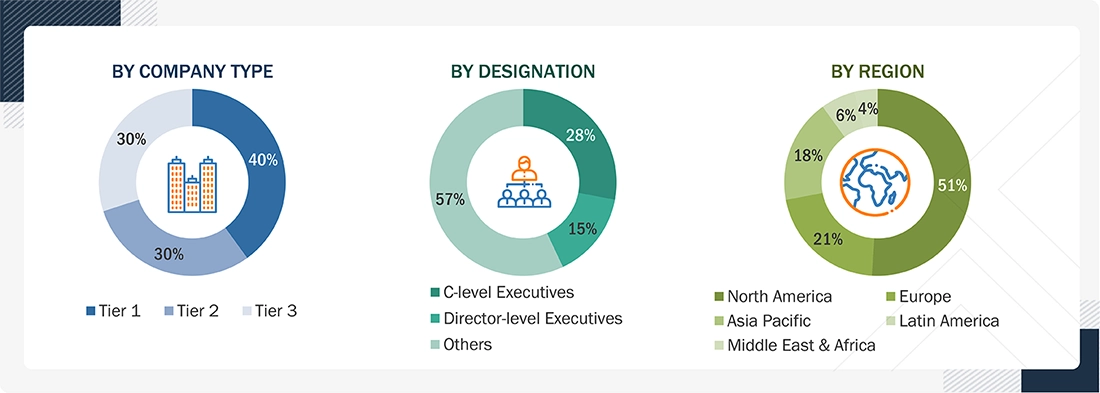 IVD Labware Market
 Size, and Share