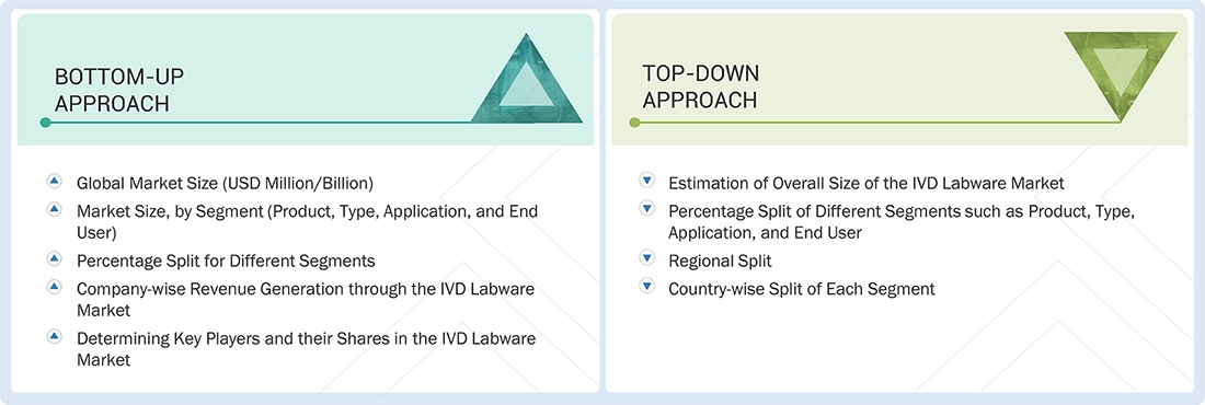 IVD Labware Market Top Down and Bottom Up Approach
