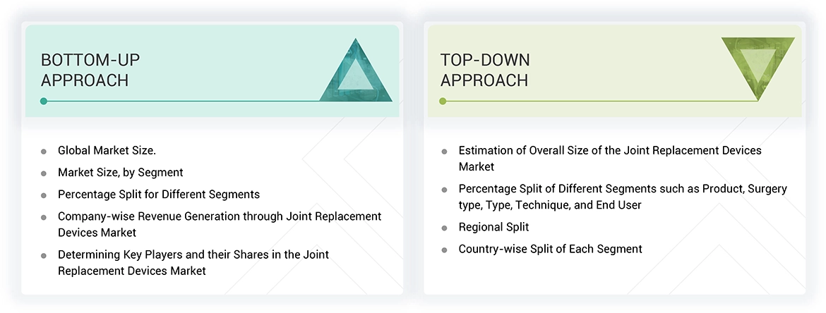 Joint Replacement Devices Market