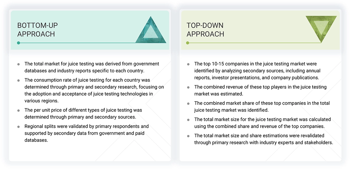Juice Testing Market Top Down and Bottom Up Approach