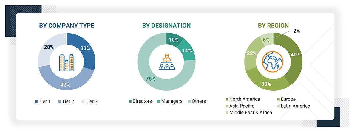 Knee Replacement Surgery Market