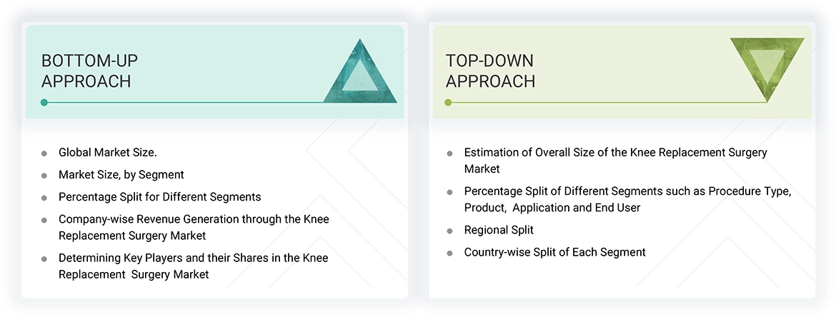 Knee Replacement Surgery Market
