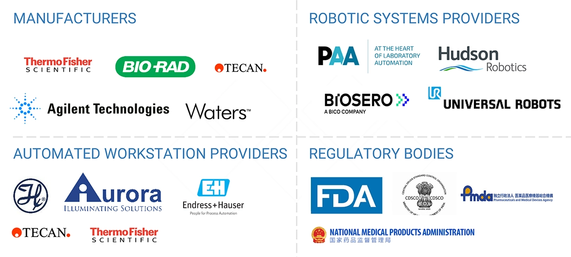Lab Automation Market