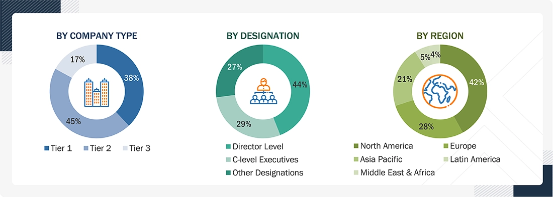Laboratory Software Market
 Size, and Share