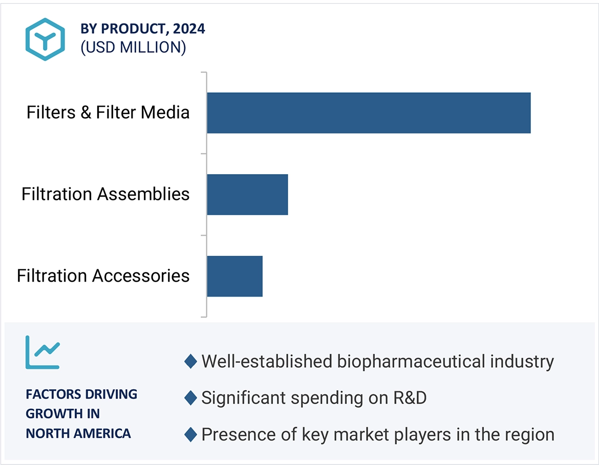 Laboratory Filtration Market Region