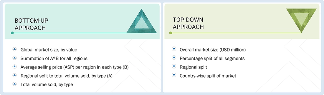 Laminated Glass Market