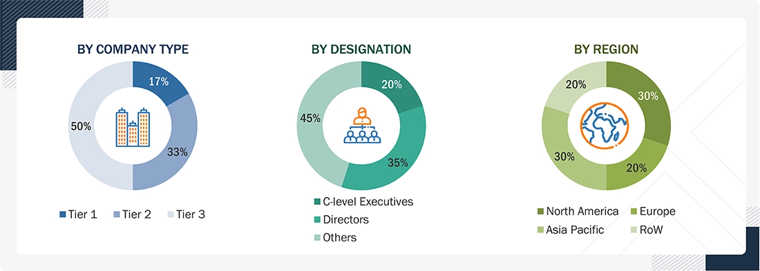Land Mobile Radio Market

 Size, and Share