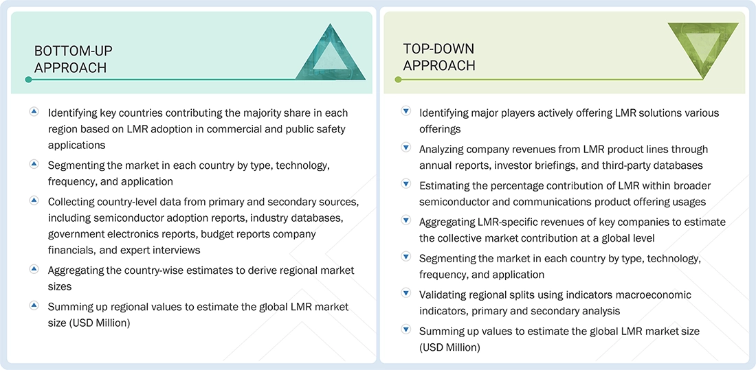 Land Mobile Radio Market
   Top Down and Bottom Up Approach