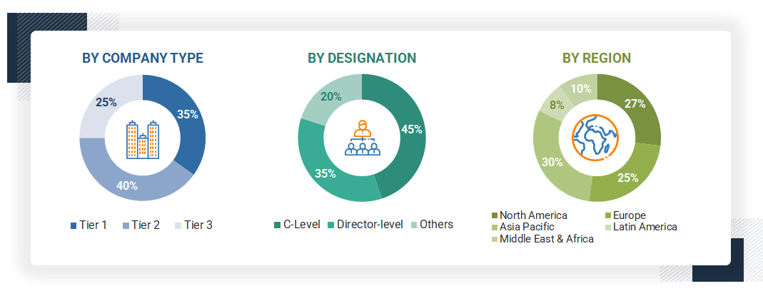 Laparoscopic Instruments Market