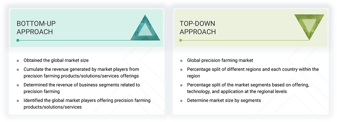 Large Format Printer Market Top Down and Bottom Up Approach