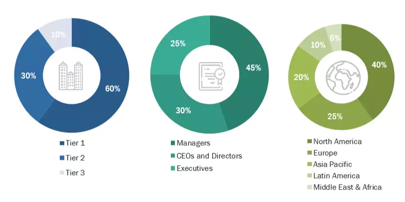 Large scale Natural Refrigerant Heat Pump Market Size, and Share