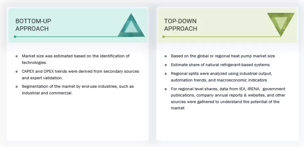 Large scale Natural Refrigerant Heat Pump Market Top Down and Bottom Up Approach