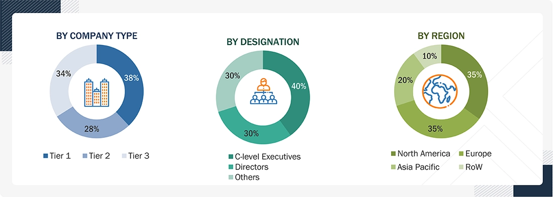 Laser Interferometer Market
 Size, and Share