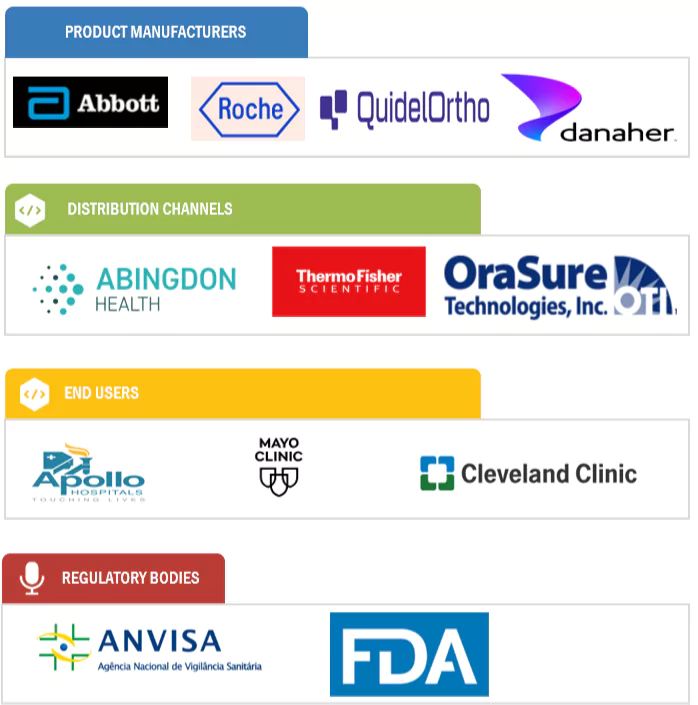 Lateral Flow Assays Market