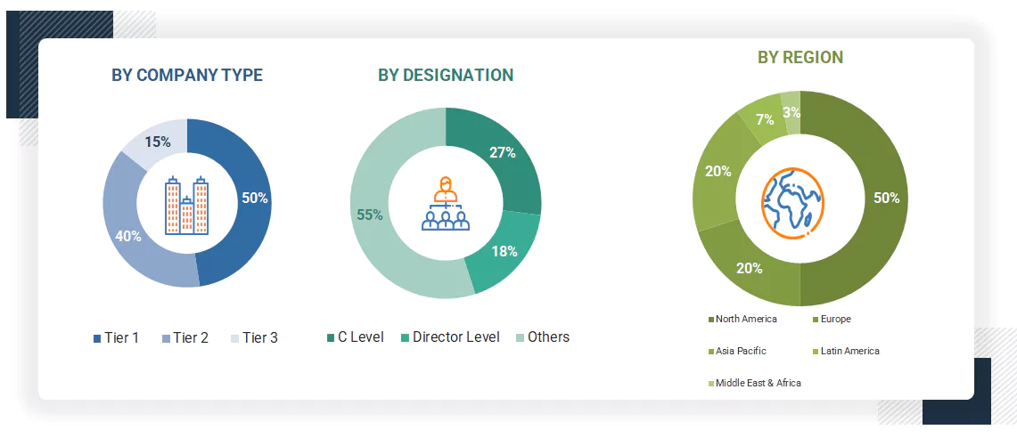 Lateral Flow Assays Market