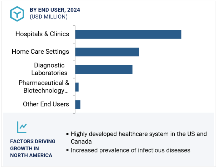 Lateral Flow Assays Market
