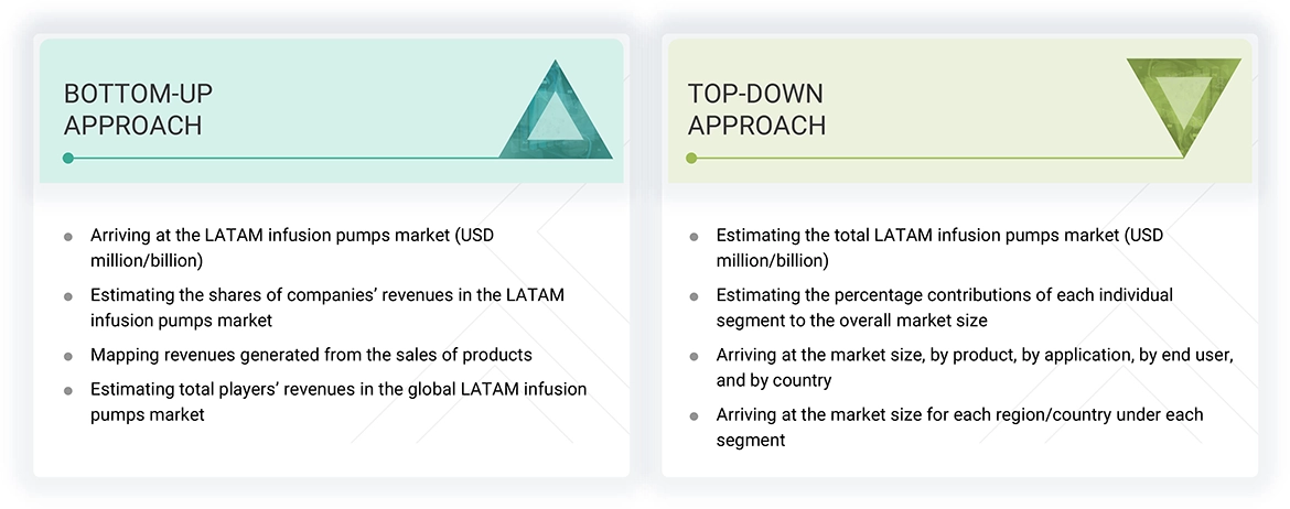 Latin America Infusion Pumps Market