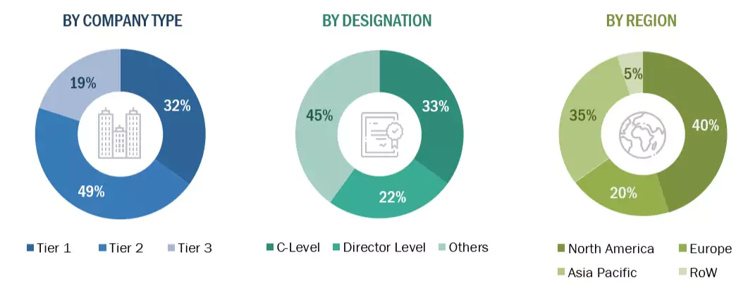 Law Enforcement Software Market Size, and Share