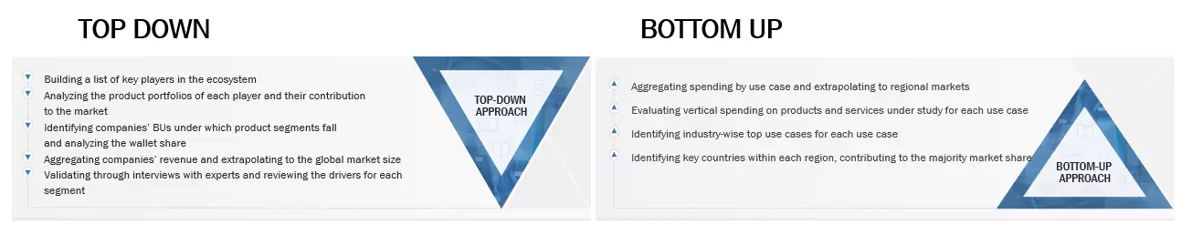 Law Enforcement Software Market Top Down and Bottom Up Approach