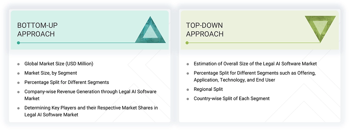 Legal AI Software Market